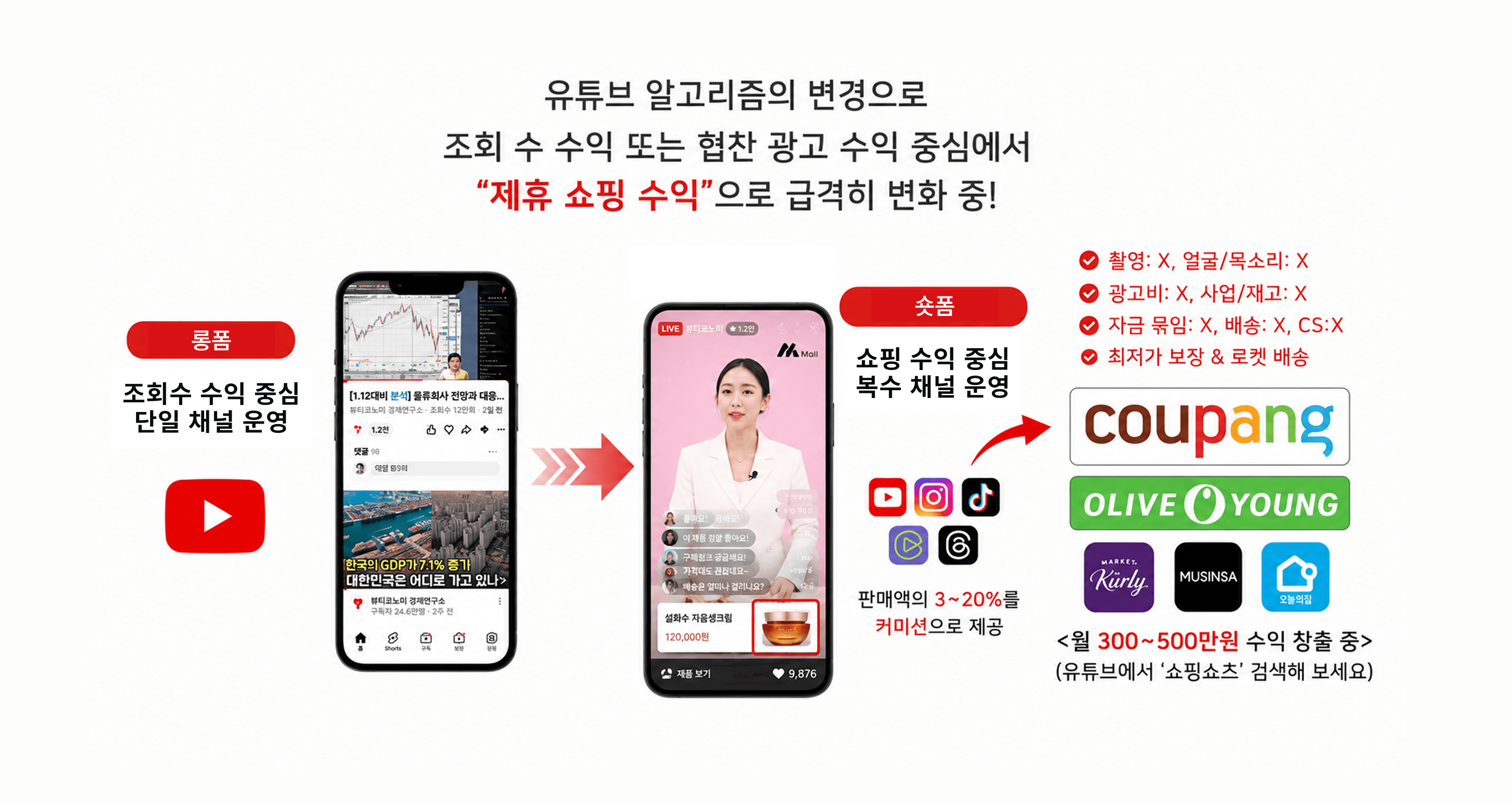 최근 신개념 쇼츠 커머스 사업 열풍
