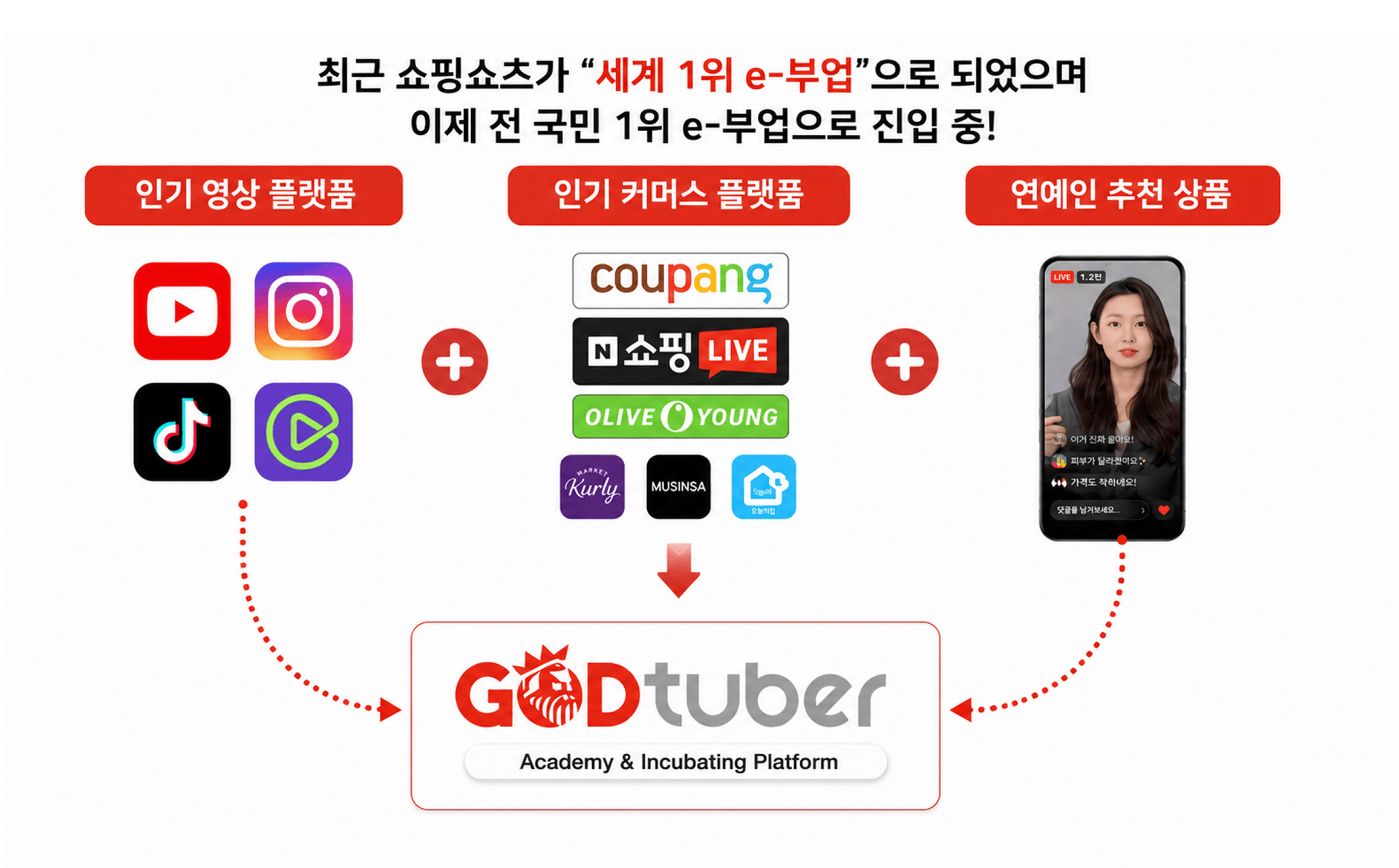 전 세계 쇼핑 쇼츠 열풍 현황