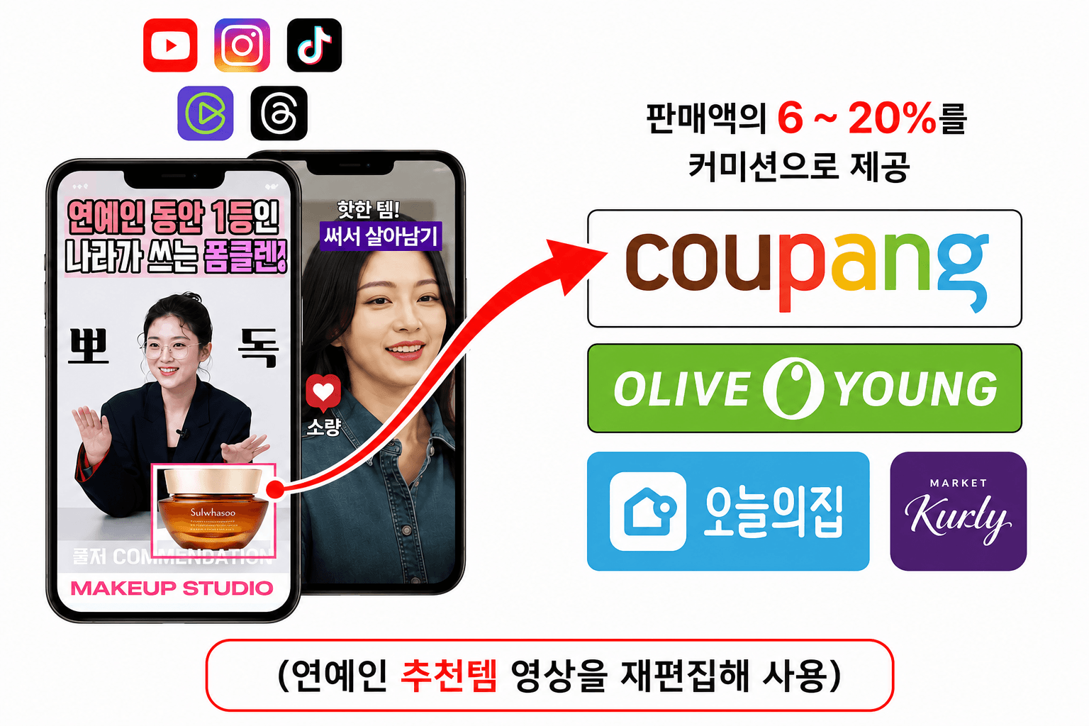 연예인 추천템 영상을 재편집해 사용하고 판매액의 6~20%를 커미션으로 제공