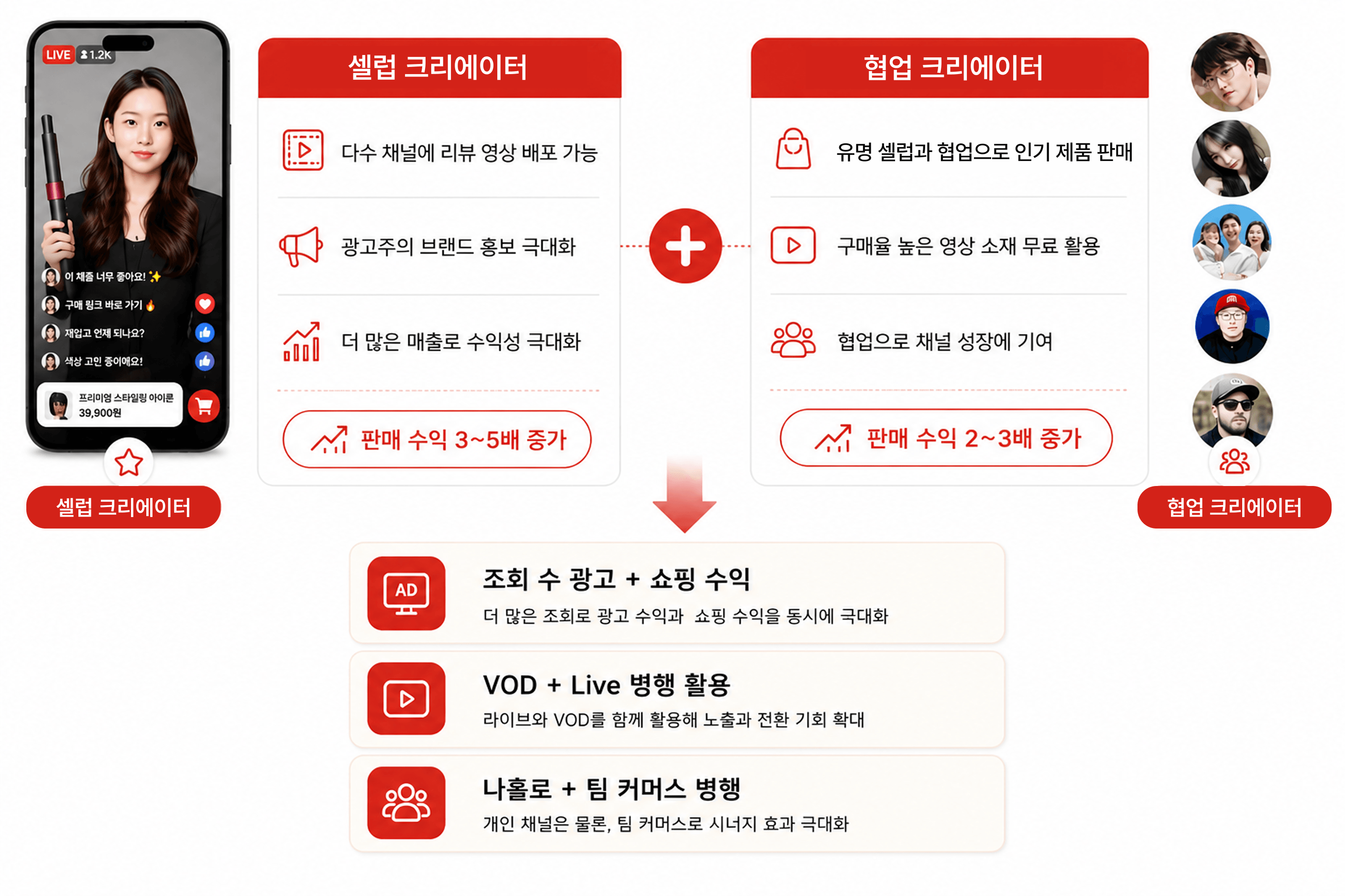 이런 점이 좋습니다