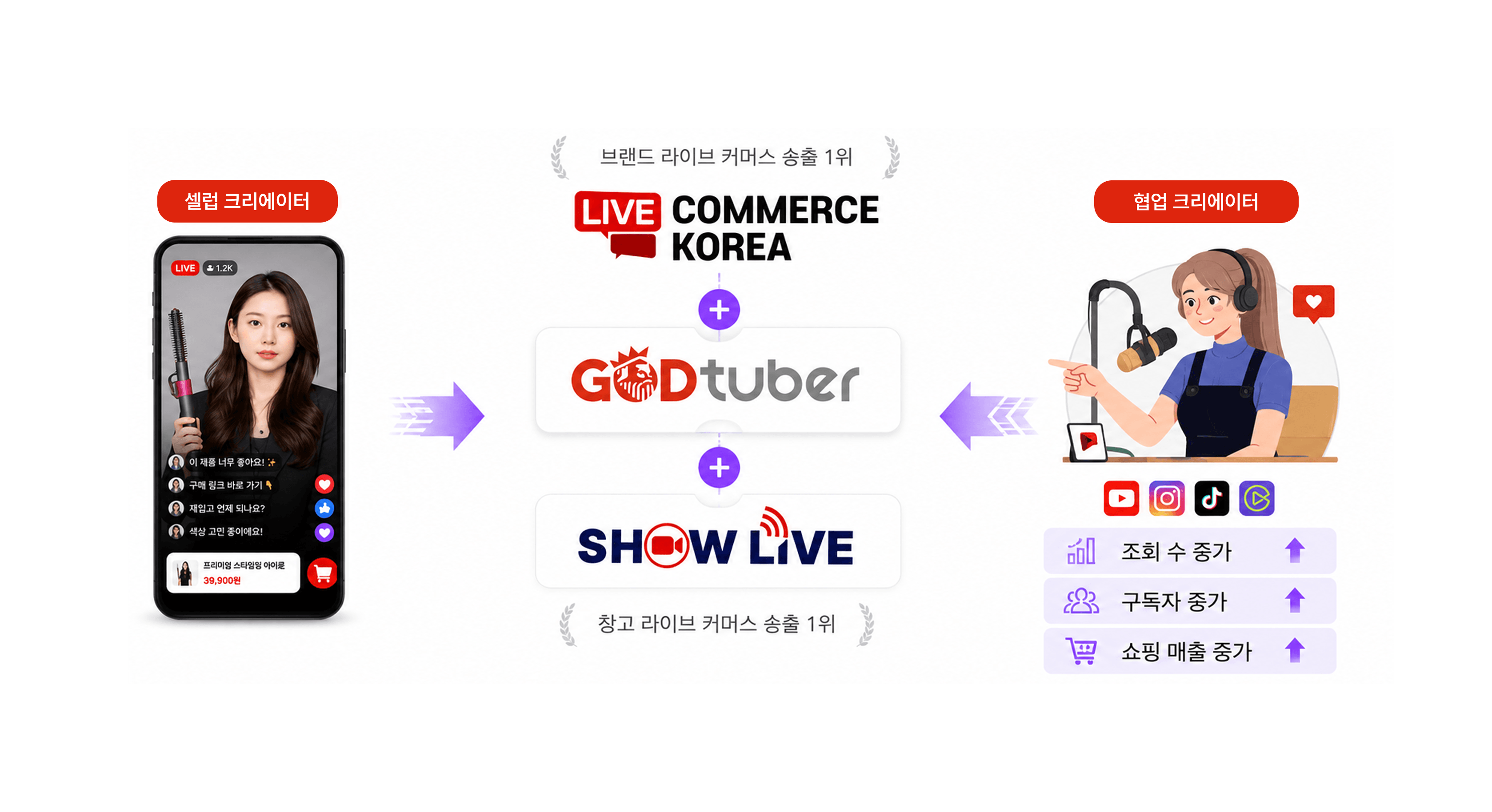 국내 최고의 라이브 커머스 기업