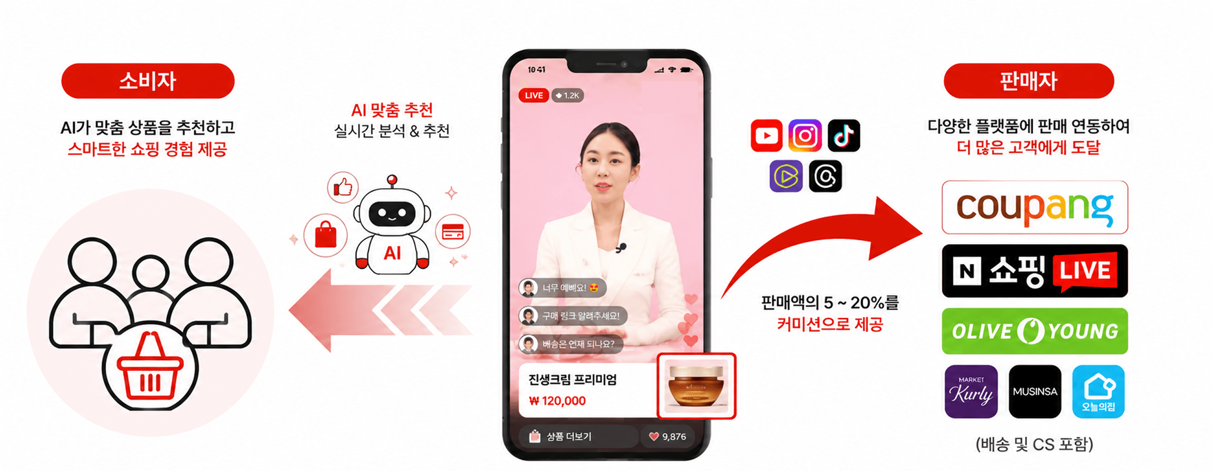 소비자와 판매자를 연결하는 AI 기반 쇼츠 커머스