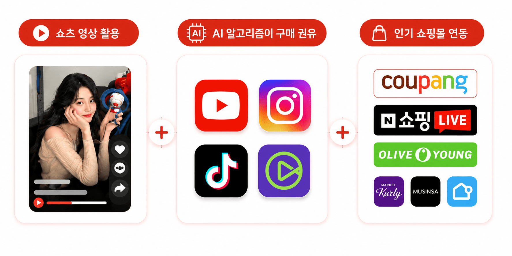 쇼츠 영상 활용 + AI 알고리즘 구매 권유 + 인기 쇼핑몰 연동
