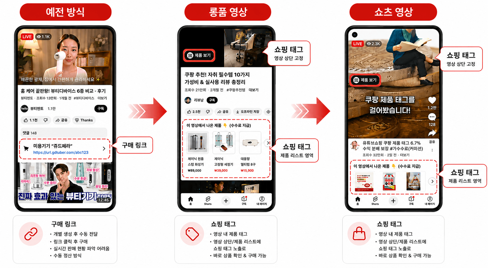 유튜브 영상 쇼핑 태그 솔루션