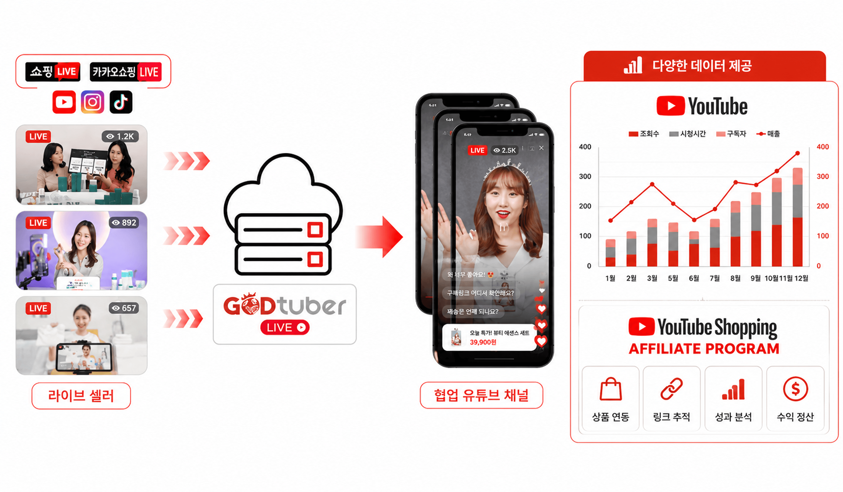 에스크로 + YouTube API